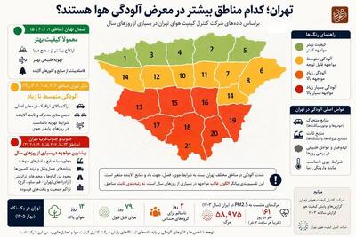 اینفوگرافی/ کدام مناطق تهران بیشتر در معرض آلودگی هوا هستند؟