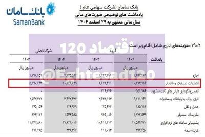 📸 هزینه ۱۰۰۰ میلیارد تومانی بانک سامان برای تبلیغات !