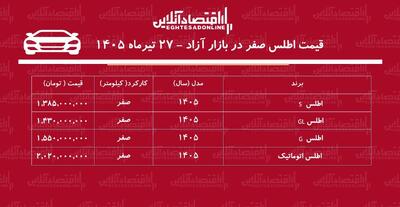 افزایش بیسابقه قیمت اطلس/ این مدل یکروزه ۳۰۰ میلیون تومان گران شد!+ جدول تیرماه ۱۴۰۵