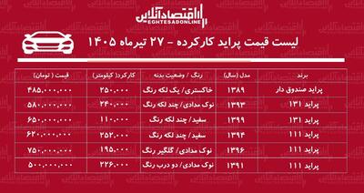  لیست قیمت پراید کارکرده/ ارزان‌ترین پراید در بازار چند؟+ جدول تیرماه ۱۴۰۵