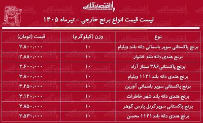  قیمت جدید انواع برنج خارجی ۲۷ تیر ۱۴۰۵ | کیسه ۱۰ کیلویی برنج پاکستانی و هندی درجه یک چند شد؟ + جدول