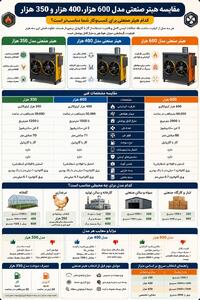  مقایسه هیتر صنعتی مدل 600 هزار، 400 هزار و 350 هزار؛ کدام مدل برای کسب‌وکار شما مناسب‌تر است؟