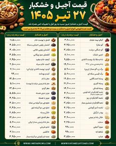  قیمت آجیل و خشکبار امروز ۲۷ تیر ۱۴۰۵ | جدیدترین نرخ پسته، بادام، گردو و فندق در بازار
