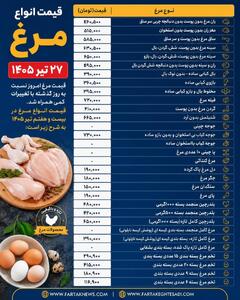  قیمت مرغ امروز ۲۷ تیر ۱۴۰۵ | جدیدترین نرخ مرغ، تخم‌مرغ و فرآورده‌های مرغی در بازار