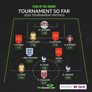 تیم منتخب جام جهانی۲۰۲۶ با حضور گلر مصر | جهان نیوز