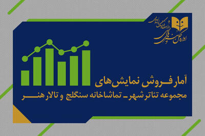   ۶ هزار نفر از ٧ نمایش روی صحنه دیدن کردند