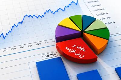  پرداخت ۳.۲ همت مالیات بر ارزش افزوده به شهرداری‌های قم در سال ۱۴۰۴