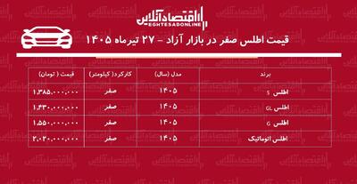 افزایش بیسابقه قیمت اطلس/ این مدل یکروزه ۳۰۰ میلیون تومان گران شد!+ جدول تیرماه ۱۴۰۵
