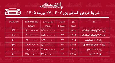  شرایط جدید فروش اقساطی پژو ۲۰۷ در بازار+ جدول تیرماه ۱۴۰۵