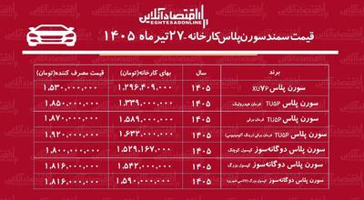 قیمت جدید کارخانه سمند سورن+ جدول تیرماه ۱۴۰۵