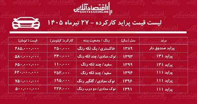 قیمت پراید کارکرده/ ارزانترین پراید در بازار چند؟+ جدول تیرماه ۱۴۰۵