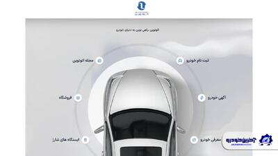  مهلت ثبت نام خودروهای وارداتی در سامانه اتونوین تمدید شد