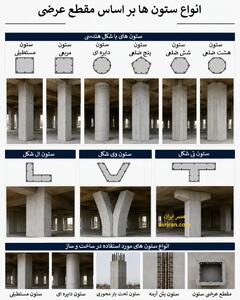 درباره انواع ستون در مهندسی سازه / 6 شکل متداول مقطع ستون (+اینفوگرافیک)