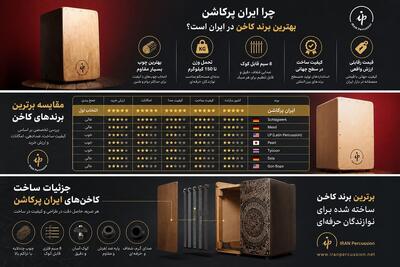  بهترین برند کاخن کدام است؟