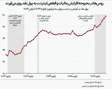  حملات پهپادی اوکراین و بازگشت روس ها به عصر اسکناس
