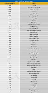 سردمداران ورود و خروج حقیقی‌ها - ۱۴۰۵/۰۴/۲۸