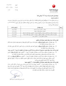 سود سهامداران برای عملکرد سال مالی منتهی به ۲۹ اسفند ۱۴۰۴، طبق برنامه اعلامی شرکت از طریق سپرده گذاری واریز شد