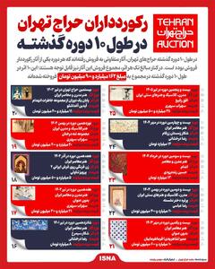  اینفوگرافی/ فهرست کامل گران‌ترین آثار ۱۰ دوره اخیر حراج تهران