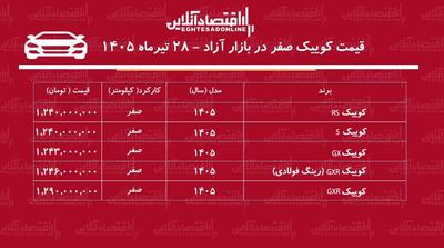 ریزش ناگهانی قیمت کوییک/ خریداران کوییک ضرر کردند+ جدول تیرماه ۱۴۰۵