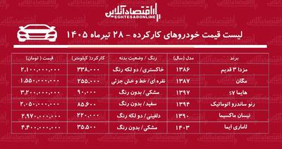 لیست قیمت خودروهای کارکرده/ ماکسیما، ساندرو، هایما، مگان، لاماری و مزدا ۳ در بازار چند؟+ جدول تیرماه ۱۴۰۵