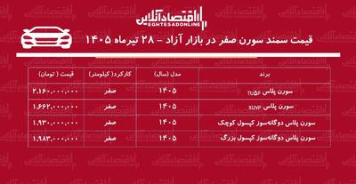 ریزش قیمت سمند سورن در بازار/ ترمز گرانی سمند سورن کشیده شد+ جدول تیرماه ۱۴۰۵