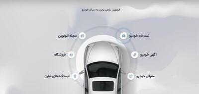  ثبت‌نام خودرو‌های وارداتی در سامانه اتونوین تمدید شد؛ فرصت جدید برای افتتاح حساب وکالتی و انتخاب خودرو