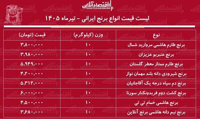  لیست قیمت انواع برنج ایرانی ۲۸ تیر ۱۴۰۵ | کیسه ۱۰ کیلویی برنج طارم، عنبربو، نیم دانه، دم سیاه، شیرودی و...را چند بخریم؟ + جدول