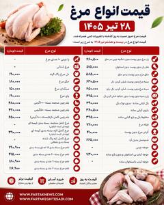  قیمت مرغ امروز ۲۸ تیر ۱۴۰۵ اعلام شد | جدیدترین نرخ مرغ، فیله، ران، سینه و تخم‌مرغ + جدول کامل
