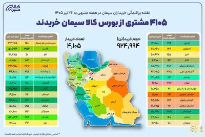 ۴ هزار و ۱۰۵خریدار در بستر بورس کالا سیمان خریدند