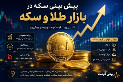  هشدار انفجاری به سکه‌بازان؛ پس از جهش ۴ میلیونی امروز، فردا سکه امامی در تله‌گاه صعود یا ورطه سقوط؟ (تاریخ:یکشنبه ۲۸ تیر ۱۴۰۵)