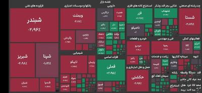  هفتمین ریزش پیاپی بورس؛ خروج ۱۱۳۹ میلیارد تومانی حقیقی ها