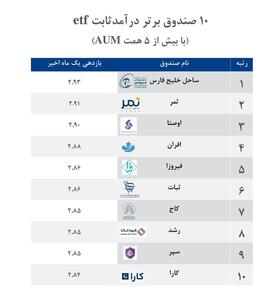 ۱۰ صندوق برتر درآمد ثابت ETF در یک ماه اخیر