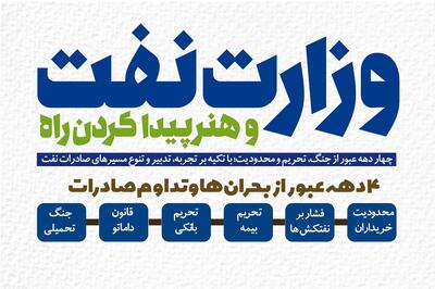 وزارت نفت و هنر پیدا کردن راه