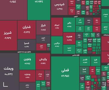  ریزش ۲۱ هزار واحدی شاخص بورس