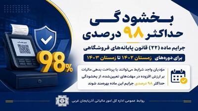 بخشودگی تا ۹۸ درصدی جرایم مالیاتی؛ مؤدیان تا ۳۰ تیر ۱۴۰۵ فرصت دارند