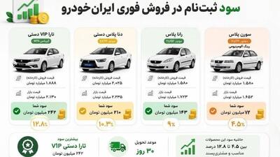  سود کدام محصول در جدیدترین فروش فوری ایران‌خودرو بیشتر است؟