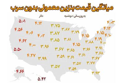ترکشهای شعلهور شدن مجدد جنگ در پمپبنزینهای آمریکا
