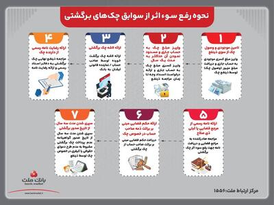 نحوه رفع سوء اثر از سوابق چک های برگشتی/ اینفوگرافی
