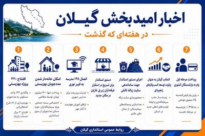 از مطالبه مردمی تا اقدام میدانی؛ هفت اقدام امیدبخش در هفته پرکار گیلان