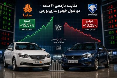 خساپا چگونه از «خودرو» سبقت گرفت؟