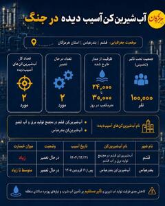  اینفوگرافی/ کدام آب شیرین کن‌ها درجنگ آسیب دیدند؟