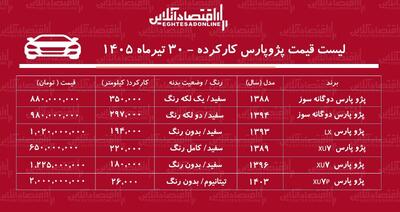 لیست قیمت پژو پارس کارکرده/ پژو پارس دوگانه سوز در بازار چند؟+ جدول تیرماه ۱۴۰۵