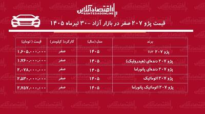  کاهش قیمت پژو ۲۰۷ در بازار/ پژو ۲۰۷ از قله قیمتی فاصله گرفت+ جدول تیرماه ۱۴۰۵
