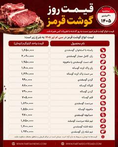  قیمت گوشت قرمز امروز ۳۰ تیر ۱۴۰۵ | جدیدترین نرخ گوشت گوسفندی و گوساله در بازار