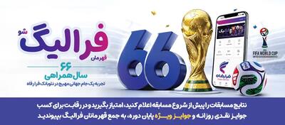  فهرست برندگان 28 تیر ماه طرح «فرالیگ» بانک رفاه کارگران اعلام شد