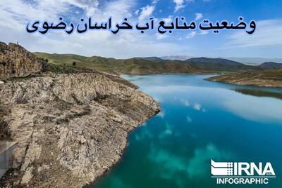  اینفوگرافیک| آخرین وضعیت منابع آبی خراسان رضوی