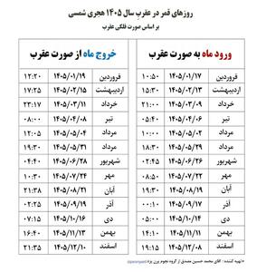 روزهای قمر در عقرب سال 1405