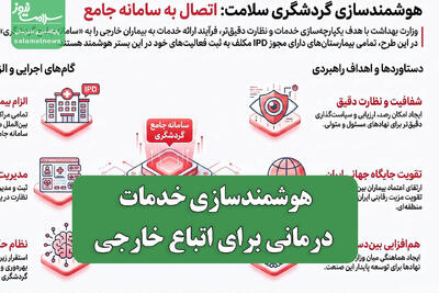  هوشمندسازی خدمات درمانی برای اتباع خارجی