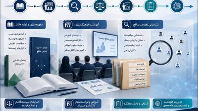 هوشمندسازی شناسایی و مدیریت موقعیتهای تعارض منافع، مرحله جدید فعالیتهای تخصصی سازمان جهاد دانشگاهی تهران