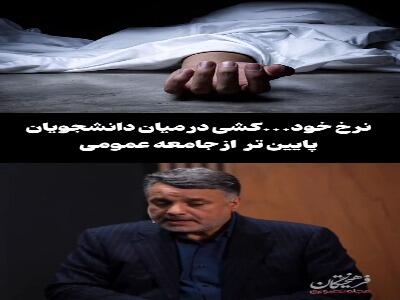  نرخ خودکشی در میان دانشجویان پایین‌تر از جامعه عمومی